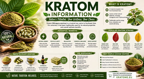 Kratom Information